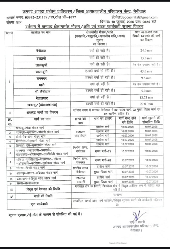 नैनीताल में घना कोहरा और मूसलाधार बारिश, जनजीवन पर पड़ा व्यापक असर